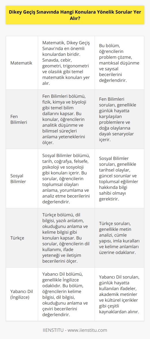 Dikey Geçiş Sınavında, genellikle üniversitelerin mezunlarının seçmek için kullandıkları sınavlardır. Sınav, öğrencilerin üniversite seviyesinde bilgi sahibi olmalarını değerlendirmek için tasarlanmıştır. Sınavda, genellikle matematik, fizik, kimya, biyoloji, tarih, edebiyat, felsefe, dil bilgisi, sosyal bilimler gibi konuların çoğu kapsanmaktadır. Ayrıca, genel kültür, vatandaşlık bilgisi ve İngilizce gibi konular da sınava dahil edilebilir.