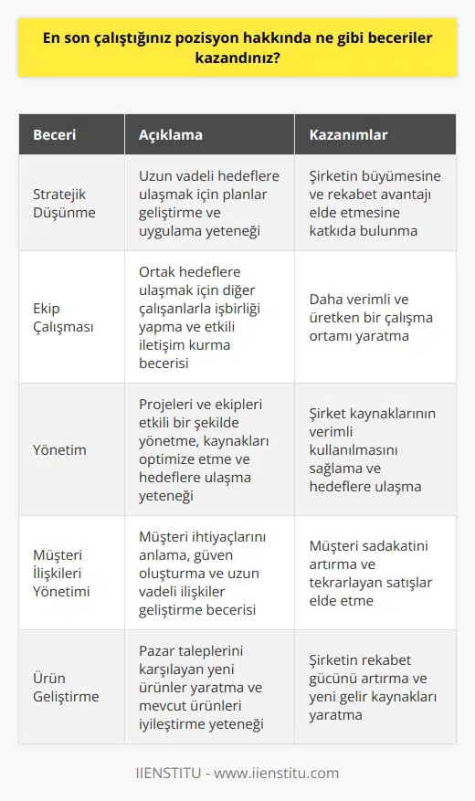 Geçmiş pozisyonum sayesinde, stratejik düşünme, , ekip çalışması, yönetim, müşteri ilişkileri yönetimi, ürün geliştirme ve genel satış becerileri kazandım. Ayrıca, ürünleri satışa sunduğumuzda müşterilerle olan ilişkilerimizi geliştirme ve büyüme stratejilerimizi çalışmamızı sağladı.