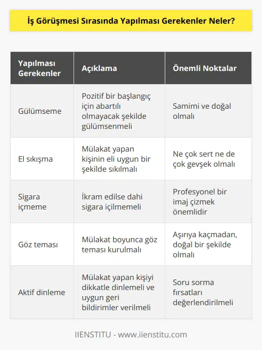 Pozitif bir başlangıç için abartılı olmayacak şekilde gülümsenmeli ve mülakatı yapan kişinin eli uygun bir şekilde sıkılmalıdır. İkram edilse dahi sigara içilmemelidir.