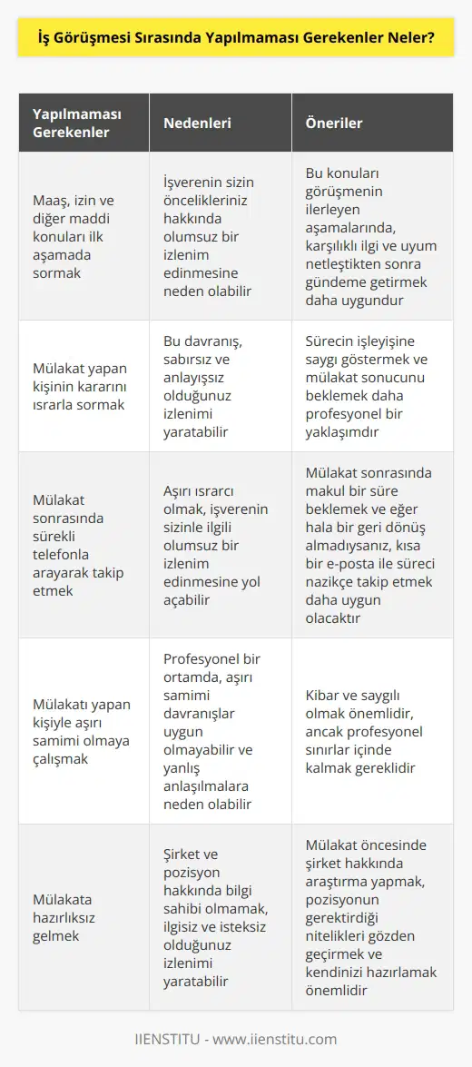 İlk sonunda asla ücret, izin ve diğer maddi olanaklarla ilgili sorularınızı ilk aşamada kesinlikle sormayın. Mülakatı yapan kişinin sizinle ilgili kararını sorarken de ısrarcı davranmamalısınız. Mülakat sonrasında konuyu telefonla takip etmemenizde de fayda var.