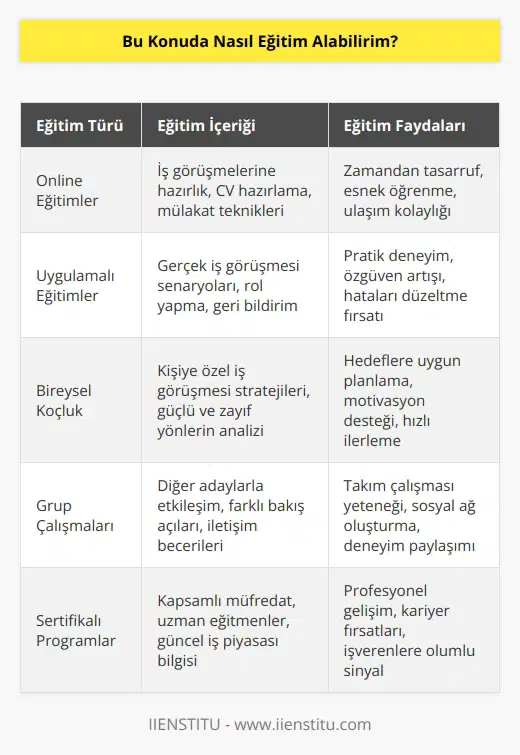 Enstitüde uygulamalı , gibi önemli eğitimler bulunuyor. Bu eğitimlere online olarak katılarak iş görüşmesinde hazırlanabilirsiniz. Görüşmeye birkaç dakikanız bile kalsa hemen katılıp taktikleri öğrenin.