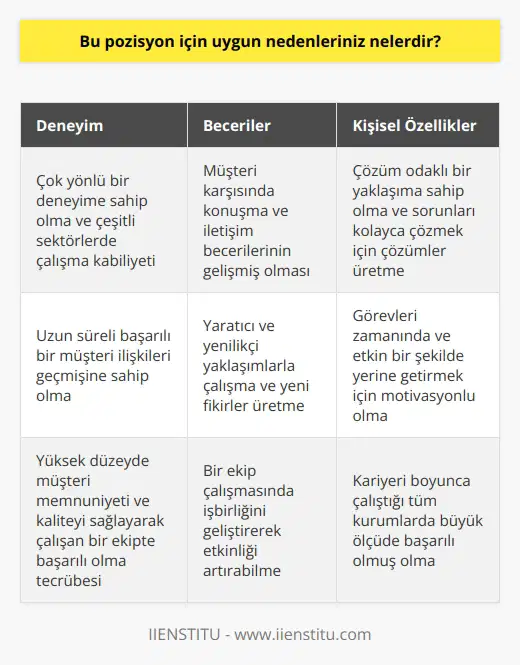 -Çok yönlü bir deneyime sahibim ve çeşitli sektörlerde çalışma kabiliyetim var. -Uzun süreli başarılı bir müşteri ilişkileri geçmişim var. -Yüksek düzeyde müşteri memnuniyeti ve kaliteyi sağlayarak çalışan bir ekipte başarılı olma konusunda tecrübelerim var. -Müşteri karşısında konuşma ve iletişim becerilerim gelişmiştir. -Çözüm odaklı bir yaklaşımım var ve sorunları kolayca çözmek için çözümler üretiyorum. -Kariyerim boyunca çalıştığım tüm kurumlarda büyük ölçüde başarılı olmuşumdur. -Görevleri zamanında ve etkin bir şekilde yerine getirmek için motivasyonluyum. -Yaratıcı ve yenilikçi yaklaşımlarla çalışırım ve yeni fikirler üretirim. -Bir ekip çalışmasında m vardır ve işbirliğini geliştirerek etkinliği artırabilirim.