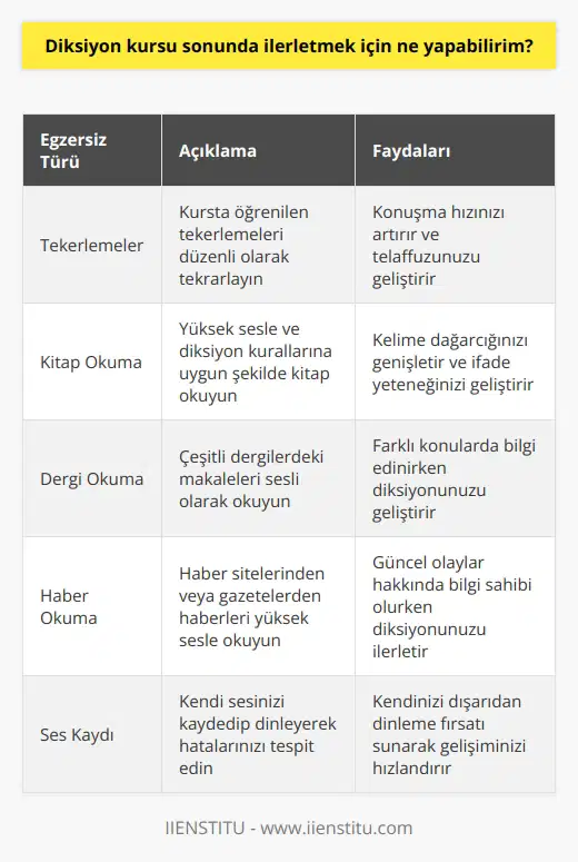 Kurs süresince göreceğiniz tekerlemeler ve egzersizlerin yanı sıra, yüksek sesle na dikkat ederek kitap, , haber sitelerinden veya gazetelerden haberleri okuyarak alıştırmalar yapabilirsiniz.
