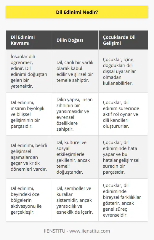 İnsan dediğimiz varlık dili öğrenmez edinir. Canlı bir varlık olarak kabul edilmesi gereken dil, şiirsel bir temele sahiptir. İşte bu yüzden bir çocuk dili dıştan herhangi bir uyaran olmadan kullanabilir. Bir çocuk içine doğduğu dili, dışsal uyaranlar sayesinde öğrenmez.