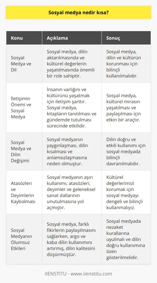 Sosyal Medya ve Dil Sosyal medya, günümüzde internet kullanıcılarının önemli bir bölümünün zamanını geçirdiği ve iletişim kurduğu bir platformdur. İnsanoğlu, doğumundan itibaren annesinin sevgisi ve ninesinin anlattığı destanlar, efsanelerle hayata hazırlanır. Bu süreçte dil, kültür ve sosyal değerler insana aktarılır. İletişimin Önemi ve Sosyal Medya İnsanın varlığını ve kültürünü yaşatmak için en büyük gereklilik iletişimdir. Çevreye saygı göstermek ve bilinmek için, kitapların tanıtılması ve gündemde tutulması gerekmektedir. Günümüzde bu süreçte sosyal medya önemli bir rol oynamaktadır. Sosyal Medya ve Dilin Değişimi İnternetin yaygınlaşması ve sosyal medyanın kullanıcıları tarafından ünsüz kelimelerle oluşan telefon mesajlarının bulunmasıyla dil, sosyal medyanın içerisine taşındı. Bu durum, dilin giderek daha kısa ve anlamsız hale gelmesine neden oldu. Atasözleri ve Deyimlerin Kaybolması Sürekli şekilde sosyal medya kullanımı, mecazlı sözlerimizi, deyimlerimizi ve hatta anlama gücümüzü elimizden aldı. Öyle ki, elde ettiğimiz atasözleri ve deyimler zamanla kaybolmaya başladı ve Karagöz oyunları unutuldu. Sosyal Medyanın Olumsuz Etkileri Sosyal medya kullanıcıları, farklı fikirlere yer vermeye başladı ve bu da topluluklar arasında daha fazla etkileşime yol açtı. Buna karşılık, dilde argo ve kaba kelimelerin kullanımı arttı ve bu nedenle dilin kalitesi geriledi. Dilin Kültürle Bağı Mehmet Kaplanın Kültür ve Dil kitabında belirttiği üzere dil, kültürün ayrılmaz bir parçasıdır. Ancak sosyal medya kullanımı ile bu bağ zayıflamakta ve dilin niteliği azalmaktadır. Sonuç olarak, sosyal medyanın yaygınlaşması ve kullanıcıları tarafından yapılan dil değişiklikleri, dilin anlamını yitirmesine ve kültürle olan bağının zayıflamasına neden olmaktad. Bu durumun farkında olarak, kullanıcıların sosyal medyada daha dikkatli ve bilinçli iletişim kurması gerekmektedir.