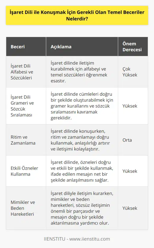 1. İşaret dili alfabesi ve sözcüklerini öğrenmek. 2. İşaret dili gramerini ve sözcük sıralamasını öğrenmek. 3. İşaret dilinde konuşurken ritmi ve zamanlamayı öğrenmek. 4. İşaret diliyle konuşurken etkili özneler kullanmak. 5. İşaret dilinde sözcüklerin, ifadelerin ve cümlelerin aksanını öğrenmek. 6. İşaret dilinde çift anlamlı sözcüklerin ve sözcüklerin çeşitli anlamlarını öğrenmek. 7. İşaret diliyle konuşurken mimikleri ve beden hareketlerini kullanmak. 8. İşaret dilinde söylemek istediğiniz şeyleri kolayca ifade etmek.