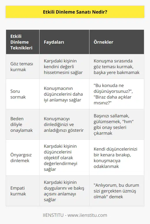 Etkili dinleme ve dolayısıyla etkili iletişim karşımızdaki kişiyle bir bağ kurmamızı sağlar.Bağ kurmanın bünyesinde anlamak ve anlaşılmak, onaylamak ve onaylanmak vardır.