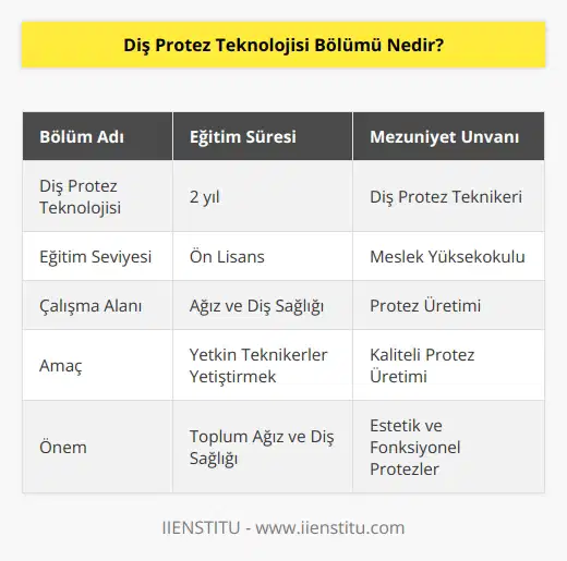 Diş protez teknolojisi bölümü ağız ve diş sağlığı alanında kullanılan protezlerin üretim aşamasında çalışacak yetkin teknikerler yetiştiren bir bölümdür. 2 yıllık ön lisans programıdır ve meslek yüksekokulları çatısı altında yer alır. Mezunları diş protez teknikeri olarak tanımlanır.