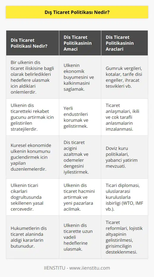 Bir ülkenin dış ticaret ilişkisine bağlı olarak belirledikleri hedeflere ulaşmak için aldıkları önlemlere denir. Bir ülkenin belirlediği dış ticaretteki hedefine ulaşması için yürürlüğe koyduğu ilke, yasa ve uygulamalara denir. Bir ülkenin ekonomik olarak büyümesini ve kalkınmasını sağlamak amacıyla oluşturulabilir.