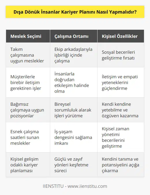 Mutlaka diğer insanlarla çalıştığınız bir mesleği seçmenizde yarar var. Bu bir takımın parçası olmak veya müşterilerle birebir iş ortamında bulunmak demektir. Kendinizi içine kapanık bir insan olarak tanımlamasanız bile, yeri geldiğinde bağımsız olarak çalışabilirsiniz.