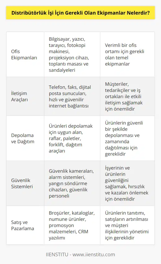 - Ofis ekipmanları  - İşlemcinin bulunduğu bilgisayar - İnternet bağlantısı - Telefon, faks ve dijital posta sunucuları - İşyeri ve dağıtım hizmetleri için gerekli olan ekipmanlar - İşyeri için güvenlik sistemleri - Ürünleri depolamak için gerekli olan ekipmanlar - Müşteri hizmetleri için gerekli olan ekipmanlar - Satış ve pazarlama için gerekli olan ekipmanlar