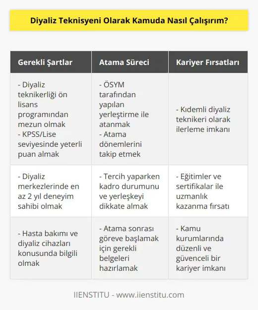Kamu hastanelerine bağlı diyaliz merkezlerinde çalışmak isteniyorsa KPSS/LİSE seviyesindeki ilgili puan türünden atanabilecek iyi bir puan almak gerekir.