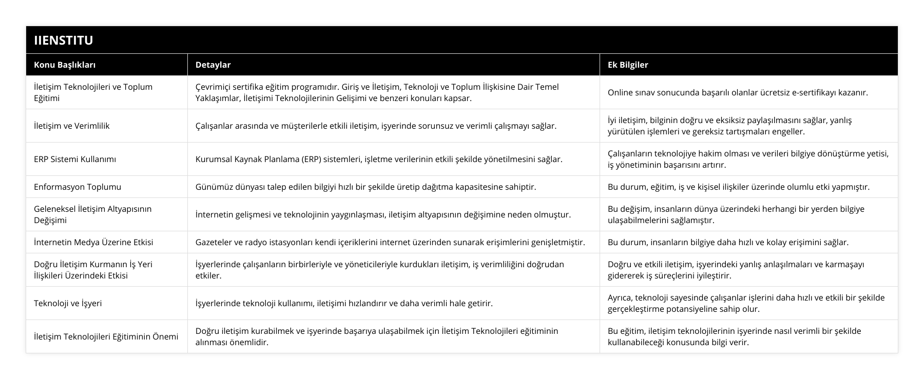 İletişim Teknolojileri ve Toplum Eğitimi, Çevrimiçi sertifika eğitim programıdır Giriş ve İletişim, Teknoloji ve Toplum İlişkisine Dair Temel Yaklaşımlar, İletişimi Teknolojilerinin Gelişimi ve benzeri konuları kapsar, Online sınav sonucunda başarılı olanlar ücretsiz e-sertifikayı kazanır, İletişim ve Verimlilik, Çalışanlar arasında ve müşterilerle etkili iletişim, işyerinde sorunsuz ve verimli çalışmayı sağlar, İyi iletişim, bilginin doğru ve eksiksiz paylaşılmasını sağlar, yanlış yürütülen işlemleri ve gereksiz tartışmaları engeller, ERP Sistemi Kullanımı, Kurumsal Kaynak Planlama (ERP) sistemleri, işletme verilerinin etkili şekilde yönetilmesini sağlar, Çalışanların teknolojiye hakim olması ve verileri bilgiye dönüştürme yetisi, iş yönetiminin başarısını artırır, Enformasyon Toplumu, Günümüz dünyası talep edilen bilgiyi hızlı bir şekilde üretip dağıtma kapasitesine sahiptir, Bu durum, eğitim, iş ve kişisel ilişkiler üzerinde olumlu etki yapmıştır, Geleneksel İletişim Altyapısının Değişimi, İnternetin gelişmesi ve teknolojinin yaygınlaşması, iletişim altyapısının değişimine neden olmuştur, Bu değişim, insanların dünya üzerindeki herhangi bir yerden bilgiye ulaşabilmelerini sağlamıştır, İnternetin Medya Üzerine Etkisi, Gazeteler ve radyo istasyonları kendi içeriklerini internet üzerinden sunarak erişimlerini genişletmiştir, Bu durum, insanların bilgiye daha hızlı ve kolay erişimini sağlar, Doğru İletişim Kurmanın İş Yeri İlişkileri Üzerindeki Etkisi, İşyerlerinde çalışanların birbirleriyle ve yöneticileriyle kurdukları iletişim, iş verimliliğini doğrudan etkiler, Doğru ve etkili iletişim, işyerindeki yanlış anlaşılmaları ve karmaşayı gidererek iş süreçlerini iyileştirir, Teknoloji ve İşyeri, İşyerlerinde teknoloji kullanımı, iletişimi hızlandırır ve daha verimli hale getirir, Ayrıca, teknoloji sayesinde çalışanlar işlerini daha hızlı ve etkili bir şekilde gerçekleştirme potansiyeline sahip olur, İletişim Teknolojileri Eğitiminin Önemi, Doğru iletişim kurabilmek ve işyerinde başarıya ulaşabilmek için İletişim Teknolojileri eğitiminin alınması önemlidir, Bu eğitim, iletişim teknolojilerinin işyerinde nasıl verimli bir şekilde kullanabileceği konusunda bilgi verir