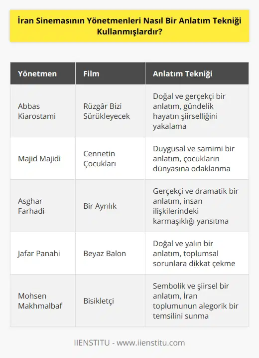 İran Sinemasının yönetmenleri, özellikle geleneksel İran hikayeleri, sür   bir anlatım tekniği kullanarak güçlü ve etkileyici filmler yaratmışlardır. Bu teknik, rüya dünyasına benzer bir üslup kullanmak ve filmleri çoğu kez öznel bir perspektiften anlatmak için kullanılmaktadır. Bu anlatım tekniği, filmlerin ritimini ve duygularını vurgulayarak, izleyicileri daha derin bir seviyeye çekmek için kullanılmaktadır.