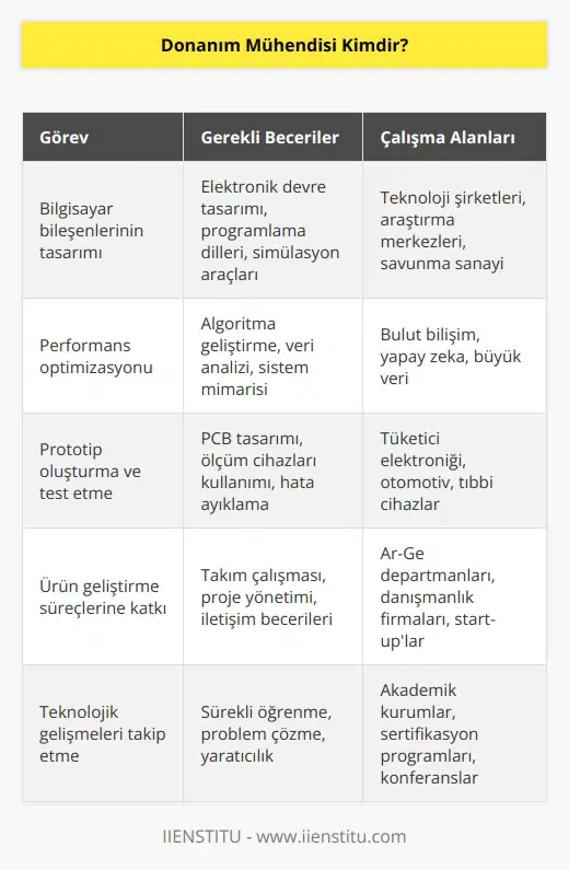 Devre kartları, işlemciler ve hafıza kartları dahil tüm bilgisayar bileşenlerinin tasarım sürecini takip eden kişilere verilen addır.