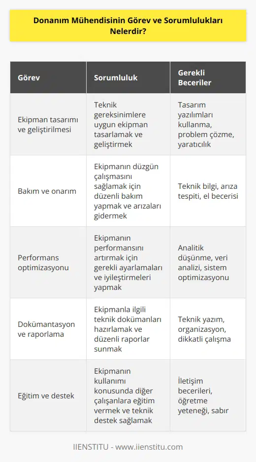 Ekipmanın işleyişini kontrol eder ve sistemin teknik özelliklerle uyumlu şekilde çalışmasını sağlayacak değişiklikleri yapmaktan sorumlu olan kişidir.