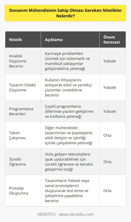 becerisi sergilemeleri ve güçlü olmalıdır. Prototip oluşturabilme becerisi göstermeleri beklenir.