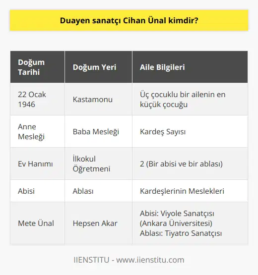 Duayen sanatçı Cihan Ünal, 22 Ocak 1946 tarihinde Kastamonu’da üç çocuklu bir ailenin en küçük çocuğu olarak dünyaya geldi. Annesi ev hanımı ve babası ilkokul öğretmeni olan Cihan Ünal’ın bir abisi ve ablası vardır. Abisi Mete Ünal, Ankara Üniversitesi’nde viyole sanatçısı iken ablası Hepşen Akar ise tiyatro sanatçısıdır.