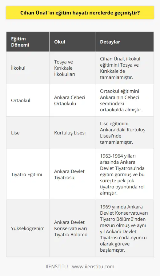 İlkokul eğitimini Tosya ve Kırıkkale’de bitiren Cihan Ünal, ortaokulu Ankara Cebeci Ortaokulu’nda ve liseyi de Kurtuluş Lisesi’nde bitirdi. 1963-1964 yılları arasında Ankara Devlet Tiyatrosu’nda eğitim gördüğü sırada pek çok tiyatro oyunlarında rol almaya başladı. 1969 yılında ise yükseköğrenimini Ankara Devlet Konservatuvarı Tiyatro bölümünden mezun olarak tamamladı ve mezun olduğu yıl da Ankara Devlet Tiyatrosu’nda oyuncu olarak göreve başladı.