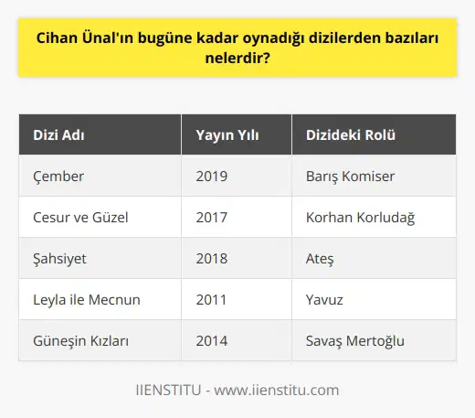 Cihan Ünalın bugüne kadar oynadığı diziler şunlardır: - Çember (2019) - Cesur ve Güzel (2017) - Aşk Yeniden (2016) - Hayat Şarkısı (2015) - Güneşin Kızları (2014) - Kösem (2014) - Şahsiyet (2018) - Leyla ile Mecnun (2011) - Kurt Seyit ve Şura (2014) - Güneşin Oğlu (2012) - Güneşi Beklerken (2013) - Yalan Dünya (2013) - Bir Aşk İki Hayat (2012) - Bıçak Sırtı (2012) - İntikam (2011)