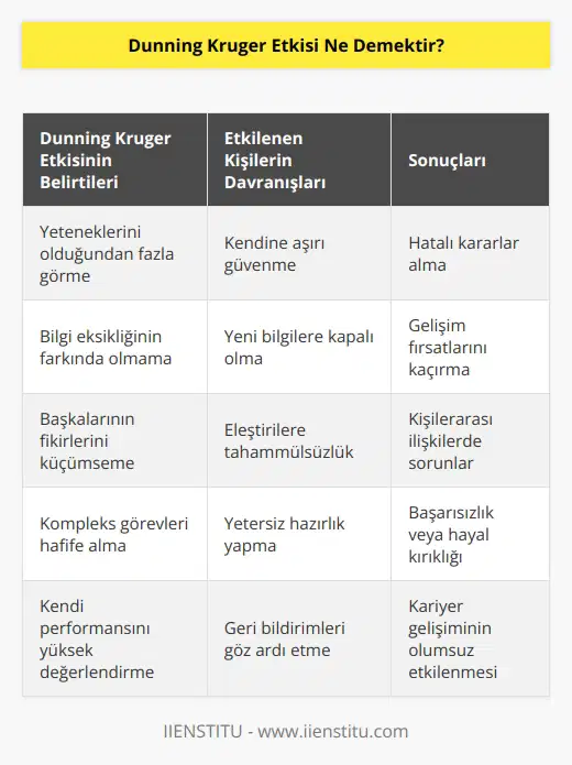 Dunning Kruger Sendromu için kullanılan diğer isimdir. Sendromun meydana getirdiği etkileri ifade eder. Sendromun neden olduğu etkiler ve kişilerin bu etkilere göre davranışları açıklanır.