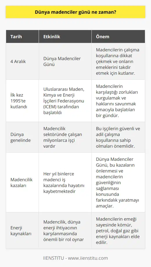 Her yıl dünyada 4 Aralık tarihinde kutlanmaktadır.