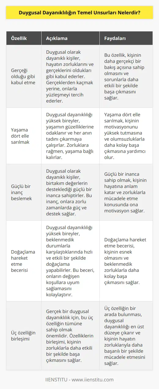 Duygusal dayanıklılığı yüksek kişilerin üç ortak özelliği bulunur; gerçeği olduğu gibi kabul etme, yaşama dört elle sarılmak, diğeri birtakım değerlerin desteklediği güçlü bir inanç besliyor olmak ve son olarak doğaçlama hareket etmek üzere gizli bir beceriye sahip olmak. Yaşamınızda karşınıza zorluklar çıkması durumunda bu özelliklerin sadece bir veya ikisine sahip olmanız bile zorlukları kolayca aşmanızı sağlar. Ancak gerçek bir duygusal dayanıklılık için üçüne birden sahip olmanız şarttır.