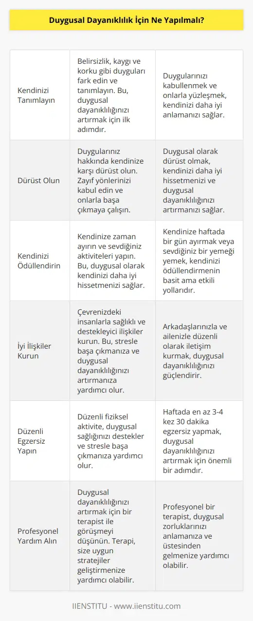 1. Kendinizi kötü duygulara kapılmadan önce tanımlayın. Belirsizlik, kaygı ve korku gibi duyguları tanımlamaya başlayın.  2. Duygularınız hakkında dürüst olun. Duygularınızı kabullenin ve kendi zaaflarınız hakkında dürüst olun.  3. Kötü duygularınızın üstesinden gelmek için kendinize ödüllendirici şeyler yapın. Örneğin, kendinize haftada bir gün ayrılın veya bir şeyler yemek için çıkın.  4. Çevrenizdekilerle iyi ilişkiler kurun. İyi ilişkiler kurmak, stresi kontrol etmek ve duygusal dayanıklılığınızı artırmak için önemli bir yoldur.  5. Düzenli egzersiz yapın. Düzenli egzersiz duygusal sağlığınızı destekler ve duygusal dayanıklılığınızı arttırır.  6. Bir terapist ile görüşmeyi düşünün. Bir terapist sizin için en uygun terapiyi belirleyebilir ve sizi destekleyebilir.
