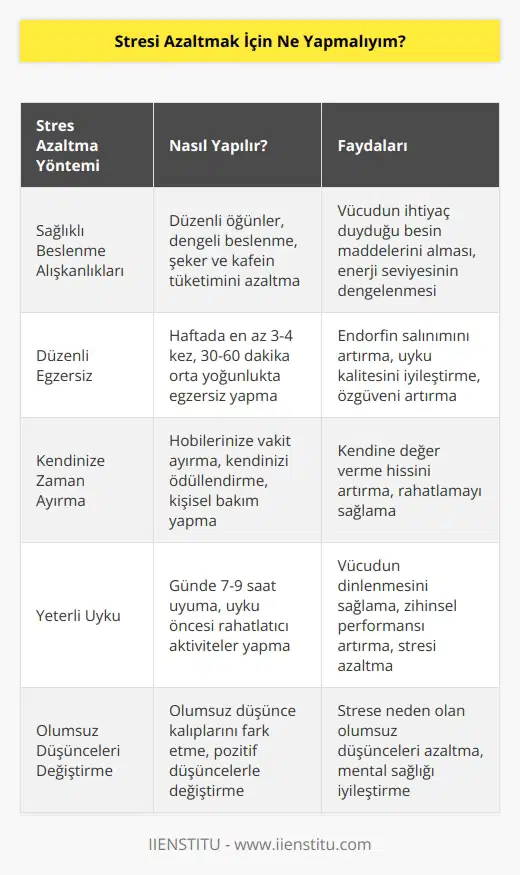 1. Uygun beslenme alışkanlıkları edinin. Beslenme alışkanlıklarınızı düzenleyerek sağlıklı beslenme alışkanlıkları edinin.  2. Düzenli egzersiz yapın. Düzenli egzersiz yaparak stresinizi azaltabilirsiniz.  3. Kendinize yeterince zaman ayırın. Kendinize yeterli zaman ayırın ve kendinizi ödüllendirin.  4. Bol bol uyku alın. Bol bol uyku alarak vücudunuzu dinlendirin ve stresi azaltın.  5. Yoğunluklu düşünmeyi bırakın. Yoğunluklu düşünmeyi bırakın ve olumsuz düşünceleri değiştirin.  6. Eğlenin. Eğlenmek, stresi azaltmak ve sizi iyi hissettirmek için çok önemlidir.  7. Meditasyon yapın. Meditasyon yaparak stresi azaltabilirsiniz.  8. Sosyal etkileşiminizi artırın. Sosyal etkileşiminizi artırarak stresi azaltın.