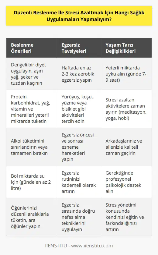 1. Sağlıklı bir diyet alışkanlığı edinin. Yeterli miktarda protein, karbonhidrat, yağ, vitamin ve mineraller içeren dengeli bir diyet alışkanlığı edinin. Çok fazla yağ, şeker ve tuzlu besinlerden uzak durun. 2. İçeceklerden alkolden kaçının. Alkol, stresi arttıran ve sağlık için zararlı olan bir maddedir. 3. Düzenli egzersiz yapın. Düzenli egzersiz, stresi azaltmak için çok önemlidir. En az haftada 2-3 kez aerobik egzersiz yapmaya çalışın. 4. Günlük uykuya önem verin. Yeterli miktarda uyku almanız, stresi azaltmak için önemlidir. 5. Dinlenme ve destek arayın. Sizi sakinleştiren aktiviteler yapmaya çalışın, arkadaşlarınızla zaman geçirin ve gerektiğinde psikolojik danışmanlık alın. 6. Stres hakkında bilgi edinin. Stresi anlamanın ve kendi stratejilerinizi geliştirmenin en iyi yolu, stres hakkında bilgi edinmektir.