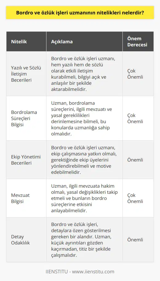 uzmanının nitelikleri, çok iyi yazılı ve    bilgisine sahip olmalıdır. Bordrolama süreçlerini çok iyi derecede bilmelidir. Ekip yönetimine ve mevzuata hakim olmalı, detay odaklı çalışmalıdır.