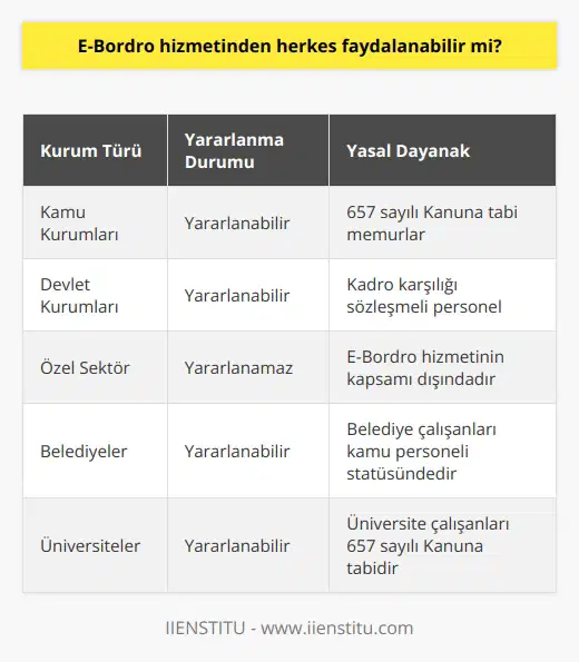 Hazine ve Maliye Bakanlığının E-Bordro hizmetinden, 657 sayılı Kanuna tabi memurlar ile kadro karşılığı sözleşmeli olarak çalışan personel yararlanabilmektedir. Yani sadece kamu kuruluşu ve devlet kuruluşu çalışanları yararlanabilir. Özel sektör çalışanları E-Bordro hizmetinden yararlanamaz.