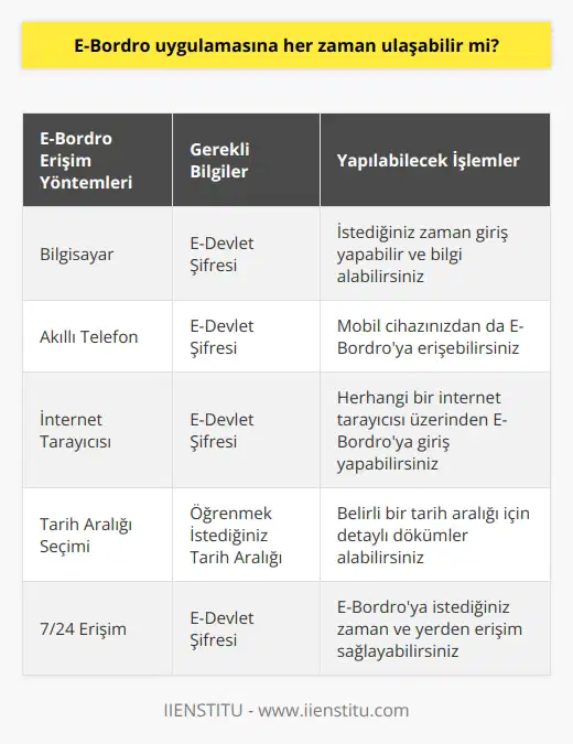 E- Bordro bilgisayar ve akıllı telefon vasıtasıyla ulaşabilirsiniz. E-Devlet şifrenizi bildiğiniz sürece istediğiniz zaman bu uygulamaya girip bilgi alabilirsiniz. Öğrenmek istediğiniz tarih aralığını seçip detaylı döküm alabilirsiniz.