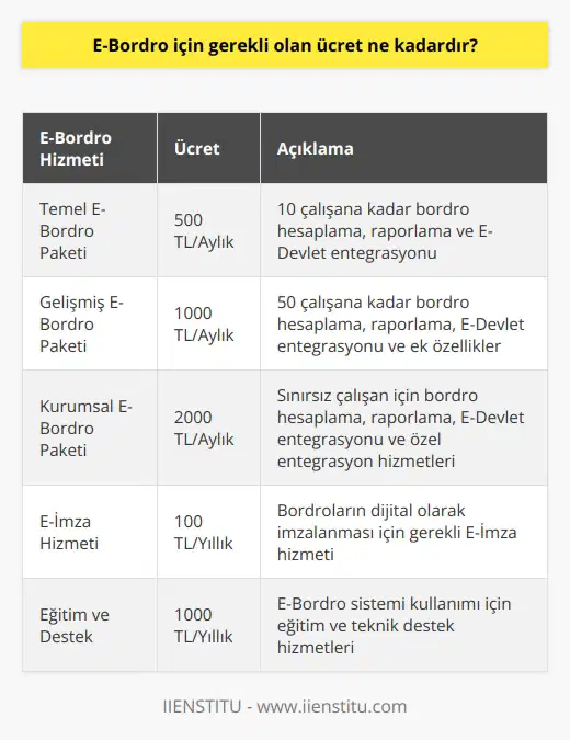 Ücretler, e-Bordro sistemiyle ilgili ihtiyaçlarınızın ne olduğuna ve hangi özellikleri kullanacağınıza bağlı olarak değişebilir. Bazı ücretler birikimli olabilir veya abonelikler şeklinde ödenmek zorunda olabilir. Detayları öğrenmek için e-Bordro ile ilgili bir temsilciyle iletişime geçebilirsiniz.