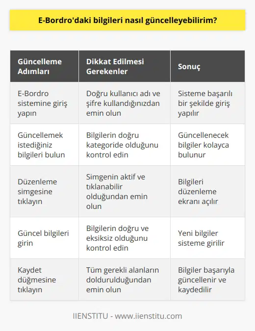 Güncellemek istediğiniz bilgileri E-Bordro sistemine girdikten sonra, güncellemek istediğiniz bilgilerin yanındaki düzenleme simgesine tıklayın. Sonrasında, güncellemek istediğiniz bilgileri girdikten sonra kaydet düğmesine tıklayın.