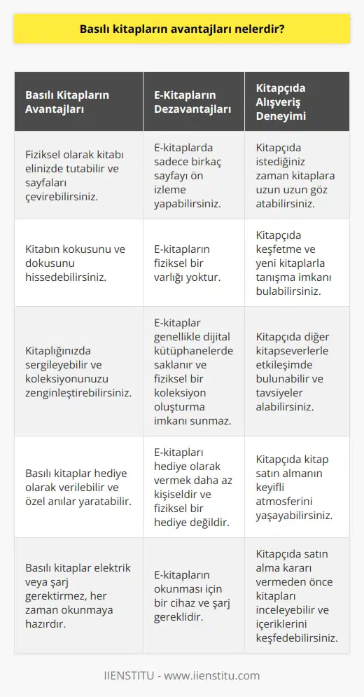 E-kitap da kitabı satın almadan önce sadece birkaç sayfayı ön izleme yapabiliyorken basılı kitap satın alırken herhangi bir kitapçıda istediğiniz zaman kitaplara uzun uzun göz atabilirsiniz.
