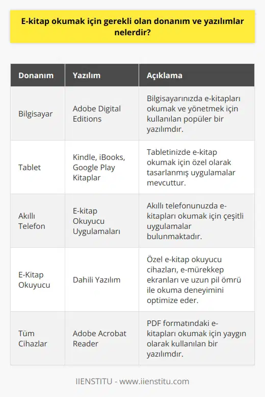 Donanım olarak, bilgisayar, tablet veya akıllı telefon gerekebilir. Yazılım olarak, bir e-kitap okuyucu uygulaması, Adobe Digital Editions veya Adobe Acrobat Reader gerekebilir.