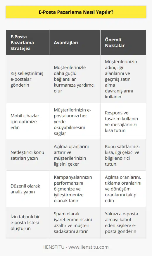 E-posta pazarlaması, ticari mesajlar vermek ve satış potansiyeli oluşturmak için e-postayı bir araç olarak kullanan pazarlama stratejisidir. E-posta pazarlama, e-ticaret pazarlama stratejisinin belkemiğidir. E-posta pazarlama, reklam mesajlarını potansiyel müşterilere vermek için e-posta araçlarını kullanmaktır.