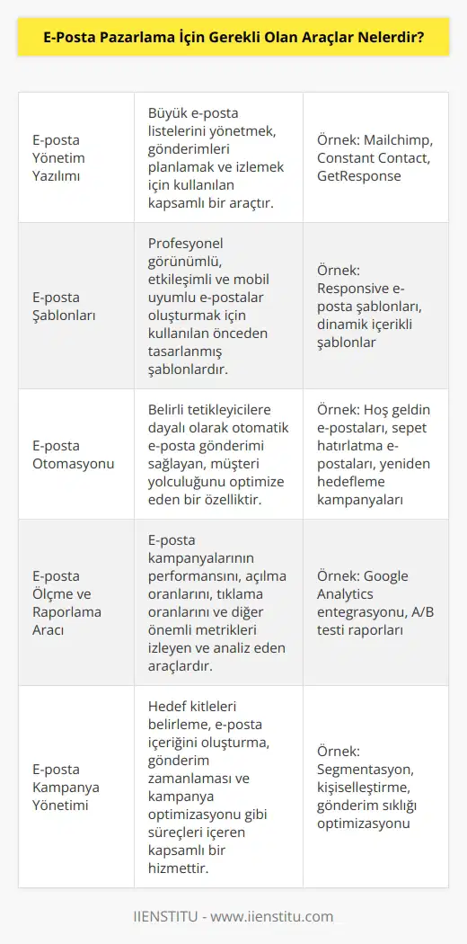 1. E-posta yönetim yazılımı 2. E-posta listesi yönetimi yazılımı 3. E-posta şablonları 4. E-posta dağıtım sistemi 5. E-posta otomasyonu 6. E-posta ölçme ve raporlama aracı 7. E-posta abonelik formu 8. E-posta tıklama oranı 9. E-posta takip scripti 10. E-posta kampanya yönetimi