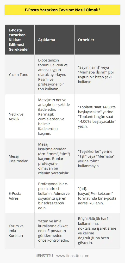 E-Posta yazarken öncelikle yazım tonunuza dikkat ediniz. Net olun ve mesaj kısaltmaları kullanmaktan kaçının. Profesyonel e-posta adresi kullanın. Yazım ve imla kurallarının önemini unutmayın.