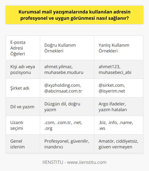 Kurumsal e-posta yazışmalarında kullanılan adresin profesyonel ve uygun görünmesi, çeşitli yöntemlerle sağlanabilir. Öncelikle, e-posta adresi kişi veya kurumun ismini ve belki de işlevini yansıtmalıdır. Özellikle kurumsal iletişimde, e-posta adreslerinin @ sembolünden önce kişinin adını veya pozisyonunu ve ardından da şirket ismini içermesi gerekir. Bu, mesajlaşmadaki profesyonellik seviyesini artırır ve gönderenin kimliğini açıkça belirtir.  Ayrıca, e-posta adresinin düzgün bir dil ve doğru yazım kullanılarak oluşturulması önemlidir. Örneğin, argo ifadeler, slayt dili, rahatça yazılan veya gramer hataları içeren bir adres, alıcınız üzerinde olumsuz bir izlenim bırakabilir. Bu durum, mesajınızın ciddiye alınmamasına yol açabilir. İş iletişiminde, zaman zaman resmi olmak gerekir ve e-posta adresiniz bu durumu yansıtmalıdır.  Sonuç olarak, profesyonel ve uygun bir e-posta adresi oluşturmak, kişinin veya kurumun yalnızca iş dünyasındaki görünümünü değil, aynı zamanda güvenilirlik ve inanılırlığını da belirler. Bu nedenle, bir kurumsal e-posta adresi oluştururken, profesyonel bir dil ve uygun ifadeler kullanmanın yanı sıra, adresin kişiyi veya kurumu doğru bir şekilde temsil etmesini sağlamak oldukça önemlidir.