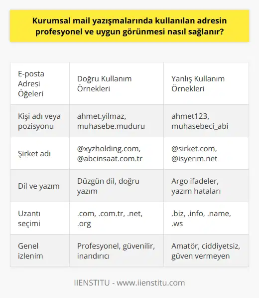 Kurumsal e-posta yazışmalarında kullanılan adresin profesyonel ve uygun görünmesi, çeşitli yöntemlerle sağlanabilir. Öncelikle, e-posta adresi kişi veya kurumun ismini ve belki de işlevini yansıtmalıdır. Özellikle kurumsal iletişimde, e-posta adreslerinin @ sembolünden önce kişinin adını veya pozisyonunu ve ardından da şirket ismini içermesi gerekir. Bu, mesajlaşmadaki profesyonellik seviyesini artırır ve gönderenin kimliğini açıkça belirtir.  Ayrıca, e-posta adresinin düzgün bir dil ve doğru yazım kullanılarak oluşturulması önemlidir. Örneğin, argo ifadeler, slayt dili, rahatça yazılan veya gramer hataları içeren bir adres, alıcınız üzerinde olumsuz bir izlenim bırakabilir. Bu durum, mesajınızın ciddiye alınmamasına yol açabilir. İş iletişiminde, zaman zaman resmi olmak gerekir ve e-posta adresiniz bu durumu yansıtmalıdır.  Sonuç olarak, profesyonel ve uygun bir e-posta adresi oluşturmak, kişinin veya kurumun yalnızca iş dünyasındaki görünümünü değil, aynı zamanda güvenilirlik ve inanılırlığını da belirler. Bu nedenle, bir kurumsal e-posta adresi oluştururken, profesyonel bir dil ve uygun ifadeler kullanmanın yanı sıra, adresin kişiyi veya kurumu doğru bir şekilde temsil etmesini sağlamak oldukça önemlidir.