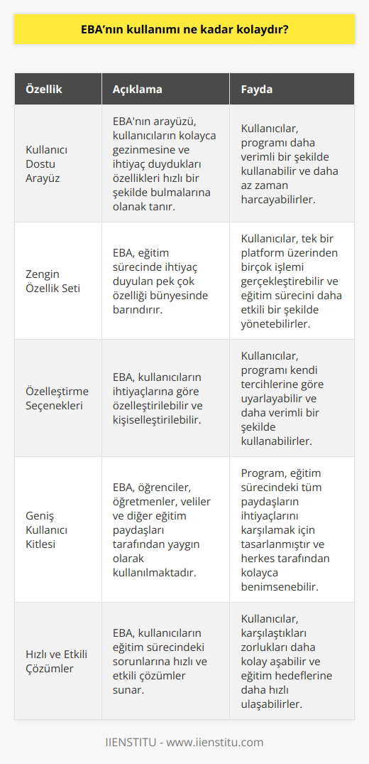 EBAnın kullanımı genellikle oldukça kolaydır. Program arayüzü kullanıcı dostu ve kullanımı kolaydır. Program çok sayıda özelliğe sahiptir ve çok sayıda kullanıcı tarafından kolayca kullanılabilir. Aynı zamanda, EBA, çok sayıda kullanıcı için daha kolay ve daha hızlı bir çözüm sunmak için çeşitli özelleştirme seçeneklerine de sahiptir.
