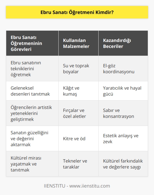 Su ve toprak boyalarla süsleme sanatı yaptıran kişiye verilen unvandır. Öğretmen, genellikle kağıt ve kumaş üzerine yapılan desenleri öğreterek sanatın ufuk açıcılığını ve güzelliğini gözler önüne serer. Bireyde estetik zevk duygusunu oluşturur.