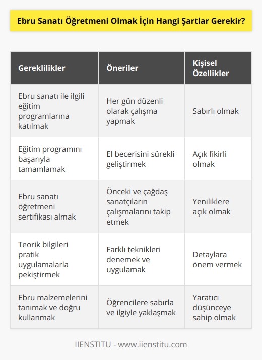 İlgili programlardan eğitim alarak sahibi olmak öncelikli hedefinizdir. Başarılı bir şekilde bitirilen programdan sonra mutlaka her gün çalışma yaparak el becerinizi geliştirmeniz gerekir. Sizden öncekilerin ve çağdaş sanatçıların çalışmalarını yakından takip etmeli, sabırlı olmalı ve her zaman ufkunuzu açık tutmalısınız.