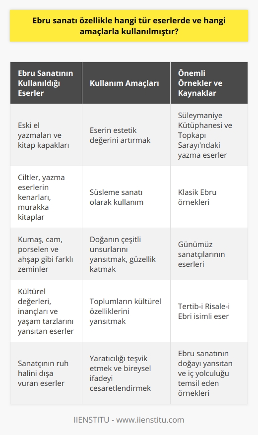 Ebru Sanatının Kullanıldığı Eserler ve Amaçları Ebru sanatı, kendi içerisinde çeşitli türleri ve kullanım alanlarına sahip bir sanattır. Özellikle eski el yazmaları ve kitap kapakları gibi eserlerde bu sanatın kullanıldığı bilinmektedir. Bu eserlerin kapağını cilde bağlayan kısımları özellikle ebru sanatı ile süslenerek, eserin estetik değerini artırmak amaçlanmıştır. Kullanım amacına bakıldığında, ebru sanatı bir süsleme sanatı olarak karşımıza çıkar. Bu nedenle, ebrunun kullanıldığı başlıca eserler ciltler, yazma eserlerin kenarları, murakka kitaplar ve özellikle kitap kapaklarıdır. Ancak, ebru sanatının kullanım alanını sadece bu tür eserlerle sınırlamak doğru olmaz. Bugün, ebru sanatı günümüz sanatçıları tarafından çeşitli malzemeler üzerine, örneğin kumaş, cam, porselen ve hatta ahşap gibi farklı zeminler üzerine uygulanmaktadır. Ebru sanatının kullanım amaçları arasında ise doğanın çeşitli unsurlarını yansıtmak, güzellik katmak ve sanatçının ruh halini dışa vurmak gibi etmenler bulunmaktadır. Bu bağlamda, ebru sanatının yaratıcılığı teşvik eden ve bireysel ifadeyi cesaretlendiren bir etkinlik olarak kullanıldığını söyleyebiliriz. Ayrıca, ebru sanatı toplumların kültürel değerlerini, inançlarını ve yaşam tarzlarını yansıtmada bir araç olarak da kullanılmıştır. Öte yandan, ebru sanatının orijinal özelliklerini taşıyan eserlerin üretimi bugün de devam etmektedir. Ebru sanatına özgü bir tür olan Klasik Ebru, bugünkü modern formlarından ayrılarak, Türk sanatçıları tarafından en güzel örnekleri verilmiştir. Bu örnekler, Süleymaniye Kütüphanesi ve Topkapı Sarayı’ndaki yazma eserlerde görülebilmektedir. Sonuç olarak, ebru sanatı, bir süsleme sanatı olarak çeşitli eserlerde ve amaçlarla kullanılmıştır ve bu kullanım günümüzde de devam etmektedir. Ebru sanatı ile ilgili daha derinlemesine bilgi için referans olarak Tertib-i Risale-i Ebrî isimli eseri inceleyebiliriz. Bu sanatın öğretenlerin de öğrencilere hem teknik bilgi vererek hem de sanatın geçmişi ve kullanılan malzemeler hakkında bilgi vererek katkıda bulunduğunu belirtmek gerekir. Ebru sanatı özellikle sanatın doğayı yansıtan ruhun dışa vurumu bir iç yolculuk olduğu düşünüldüğünde farklı bir yüzüyle karşımıza çıkmaktadır.