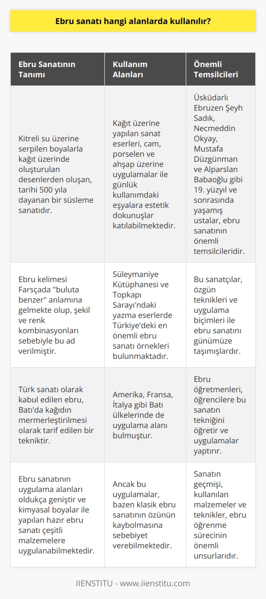Ebru sanatı, tarihi 500 yıla dayanan ve çeşitli malzemeler üzerinde uygulanan bir süsleme sanatıdır. Bu sanat, kitreli su üzerine serpilen boyalarla kağıt üzerinde oluşturulan desenlerden oluşmaktadır. Ebrî kelimesi Farsçada buluta benzer anlamına gelmekte olup, şekil ve renk kombinasyonları sebebiyle bu ad verilmiştir.  Ebru sanatının uygulama alanları oldukça geniştir. Öncelikle kağıt üzerine yapılan sanat eserleri ile bilinir. Kimyasal boyalar ile yapılan hazır ebru sanatı, kağıdın yanı sıra cama, porselene ve ahşaba uygulanabilmektedir. Bu uygulamalar, günlük kullanımdaki eşyalara estetik bir dokunuş katmaktadır. Ancak bu uygulamalar, bazen klasik ebru sanatının özünün kaybolmasına sebebiyet verebilmektedir.  Ebru sanatı, Türk sanatı olarak kabul edilen ve Batıda kağıdın mermerleştirilmesi olarak tarif edilen bir tekniktir. Türkiyede bu sanatın en önemli örnekleri Süleymaniye Kütüphanesi ve Topkapı Sarayındaki yazma eserlerde bulunmaktadır. Bunun yanı sıra, ebru sanatı Amerika, Fransa, İtalya gibi Batı ülkelerinde de uygulama alanı bulmuştur.  Geleneksel Türk ebru ustalarının birçok örneği, 19. yüzyıl ve sonrasında yaşamış ustalar tarafından verilmiştir. Bu sanatçılar arasında Üsküdarlı Ebruzen Şeyh Sadık, Necmeddin Okyay, Mustafa Düzgünman ve Alparslan Babaoğlu bulunmaktadır. Bu sanatçılar ebru sanatını, özgün teknikleri ve uygulama biçimleri ile günümüze taşımışlardır.  Ebru sanatı, ayrıca bir öğrenme ve öğretme süreci de içermektedir. Ebru öğretmenleri, öğrencilere bu sanatın tekniğini öğretir ve uygulamalar yaptırır. Sanatın geçmişi, kullanılan malzemeler ve teknikler, bu öğrenme sürecinin önemli unsurlarıdır.