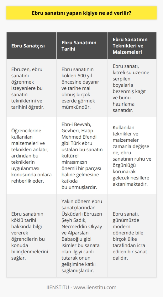 Ebru sanatını icra eden kişiye ebruzen adı verilir. Bu kişi, bu özel sanatı öğrenmek isteyenlere ebru sanatının tekniklerini ve tarihini öğretir. Öğrencilerine kullanılan malzemeleri ve teknikleri anlatır, ardından bu tekniklerin uygulanması konusunda onlara rehberlik eder. Ebru sanatının köklü tarihi hakkında bilgi vererek öğrencilerin bu konuda bilinçlenmelerini sağlar.  İslâm Ansiklopedisindeki tarife göre, ebru sanatı, “Kitreli su üzerine serpilen boyalarla bezenmiş kâğıt ve bunu hazırlama sanatıdır. Bu sanatın kökenleri 500 yıl öncesine dayanır ve tarihe mal olmuş birçok eserde görmek mümkündür. Ebru sanatı ayrıca bugün modern dönemde bile birçok ülke tarafından icra edilen bir sanat dalıdır.  Ebn-i Bevvâb, Gevherî, Hatîp Mehmed Efendi gibi Türk ebru ustalarının katkılarıyla bu sanatın kültürel mirasımızın önemli bir parçası haline gelmiştir. Yakın dönem ebru sanatçılarından Üsküdarlı Ebruzen Şeyh Sadık, Necmeddin Okyay ve Alparslan Babaoğlu gibi isimler bu sanata olan ilgiyi canlı tutarak onun gelişimine katkı sağlamışlardır. Kullanılan teknikler ve malzemeler zamanla değişse de, ebru sanatının ruhu ve özgünlüğü korunarak gelecek nesillere aktarılmaktadır.