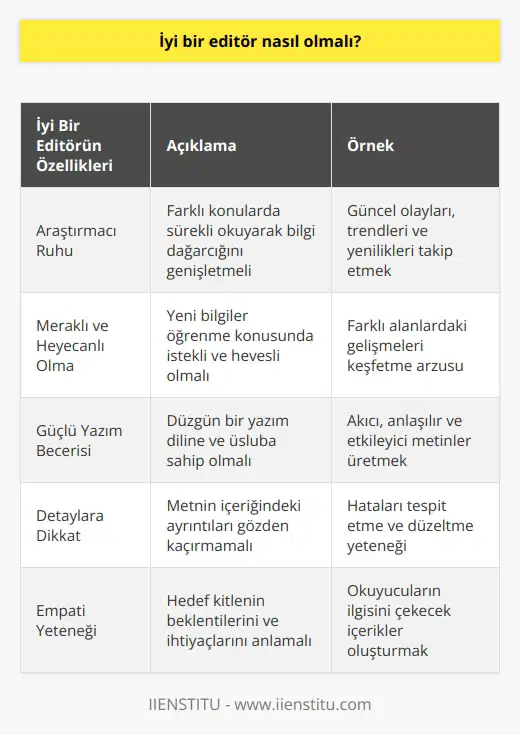 İyi bir editör, en başta iyi bir araştırmacı olmalı. Her konuda çok okuyup, yeni bilgiler öğrenmek için heyecanlı olmalı. İyi bir yazım diline sahip olmalı.