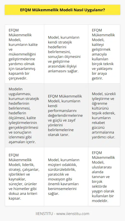 EFQM Mükemmellik Modeli, kurumların kalite ve mükemmell  ni geliştirmesine yardımcı olmak için tasarlanmış bir model olarak tanımlanır. Model, kurumların kendi stratejik hedeflerini belirlemesi, sonuçları ölçme ve geliştirme arasındaki ilişkiyi anlayarak, kaliteyi geliştirmek amacıyla kullanılan bir çok teknik ve yaklaşımın bir araya getirilmesini sağlar. Modelin uygulanması, kurumun stratejik hedeflerinin belirlenmesi, hedeflerin ölçülmesi, kalite iyileştirmelerinin gerçekleştirilmesi ve sonuçların izlenmesi gibi aşamaları içerir. Modelin başarıyla uygulanması, kurumun kaliteyi geliştirmek için gerekli çabayı göstermesine ve mevcut durumunu anlamasına yardımcı olur.